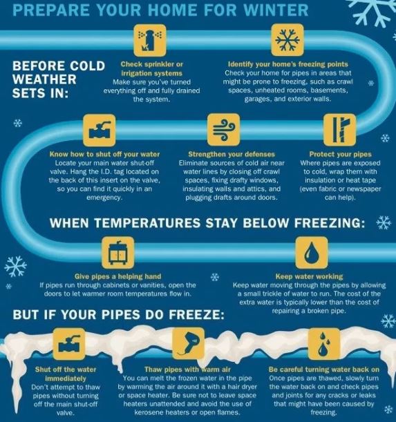 How to Prevent, Treat Frozen Pipes