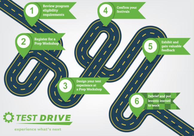 Test drive graphic, fashioned like a roadmap