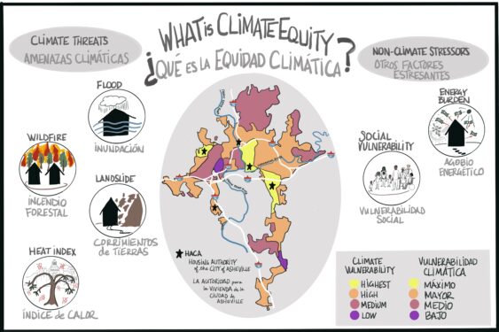 Asheville Climate equity illustration