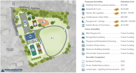 Illustration of possible layout for Walton Street Park in Asheville, North Carolina