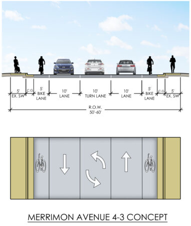 merrimon avenue proposed travel lanes