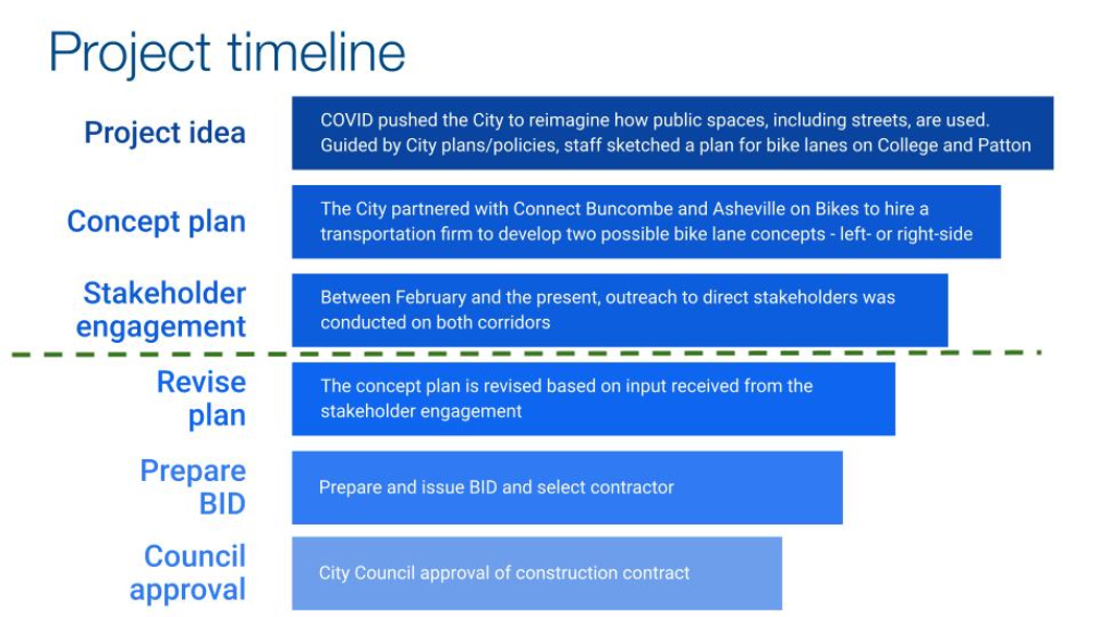 graphic of timeline