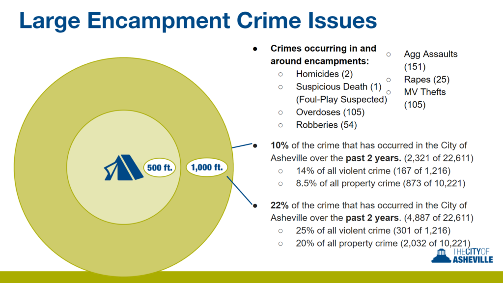 crime statistics in and near homeless encampments