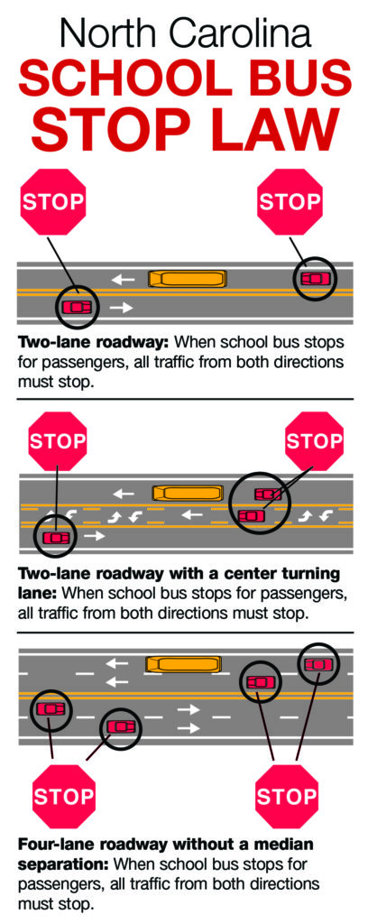 graphic showing when cars must stop for a school bus on a divided highway
