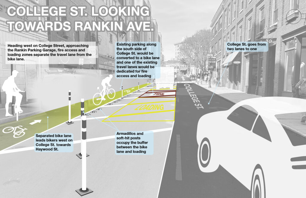visual of proposed bike lane installation