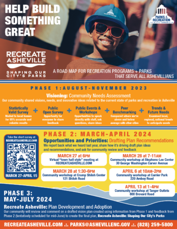 Recreate Asheville timeline flyer