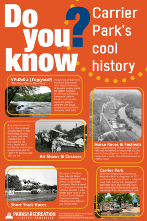 Panel with pictures and text relating Carrier Park's previous uses as Cherokee land, a horse track, a small airport, and a motor speedway