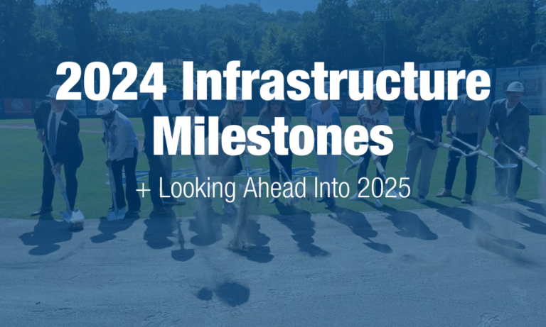 2024 Infrastructure Milestones
