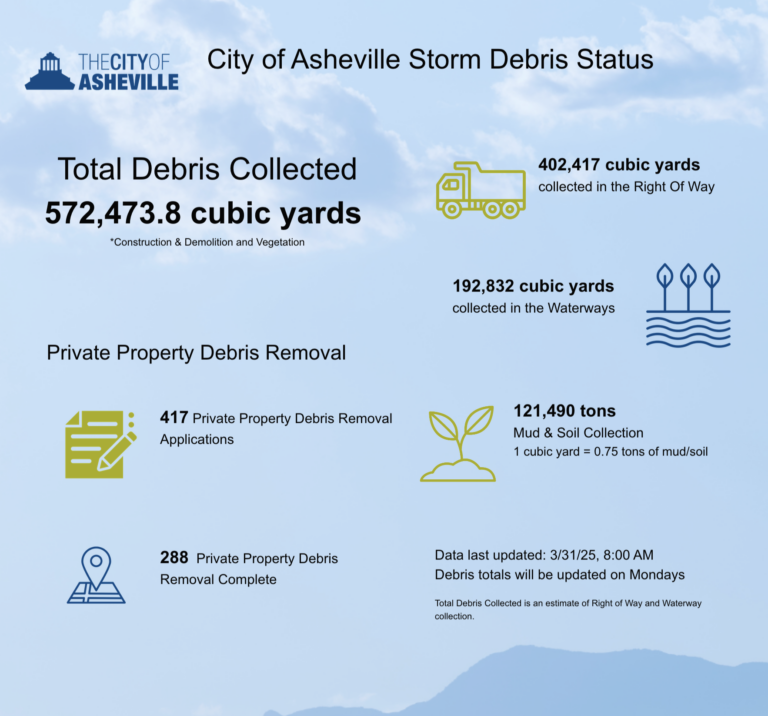blue mountain background with debris metrics.