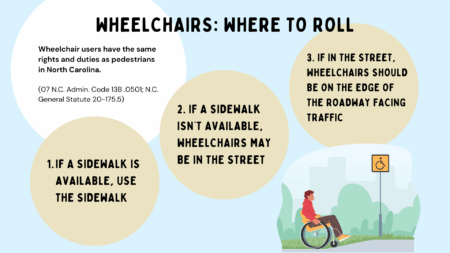 graphic of where you can ride