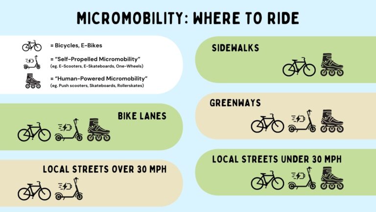 graphic of where you can ride micromobility devices