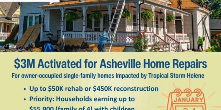 picture of house in repair levels of monetary aid