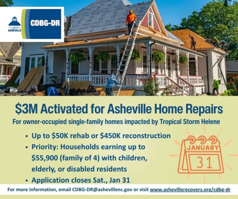 picture of house in repair levels of monetary aid